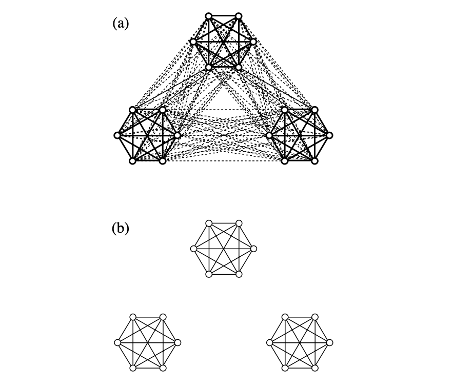 Subdivision